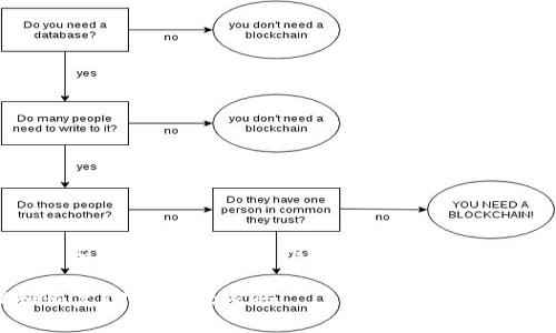 注意：为确保用户信息和资产的安全，以下内容仅供参考，具体操作请谨慎处理。

 如何安全地管理和恢复TPWallet密码