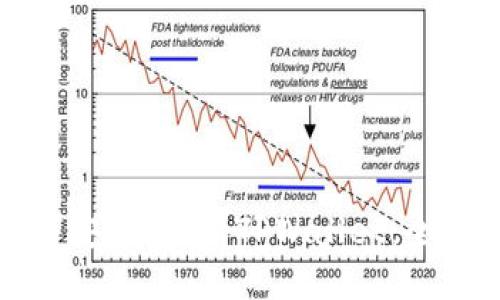 : 如何安全上架 TPWallet：全面指南
