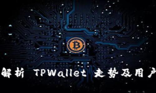 全面解析 TPWallet 走势及用户分析