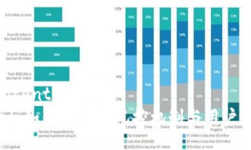 yourContent
TPWallet：如何看待其风控机制与用户风险管理