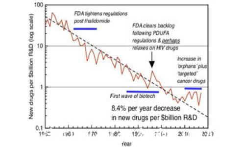 
如何通过TPWallet领取LUNA空投？