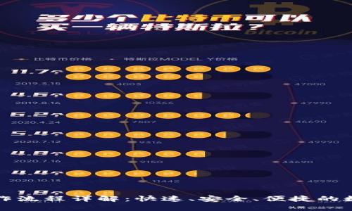 tpwallet提币操作流程详解：快速、安全、便捷的数字资产管理方案
